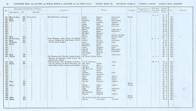 VR 1913-14, Ward 21, p010