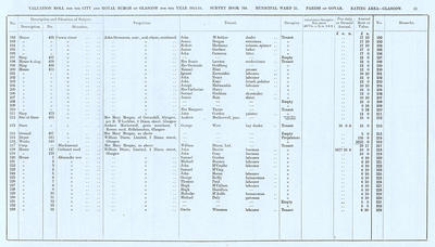 VR 1913-14, Ward 21, p011