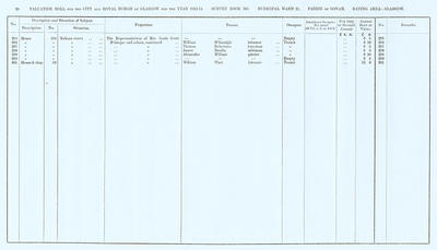 VR 1913-14, Ward 21, p020