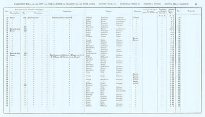 VR 1913-14, Ward 21, p029