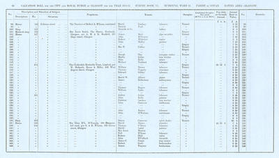 VR 1913-14, Ward 21, p030