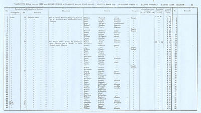 VR 1913-14, Ward 21, p035