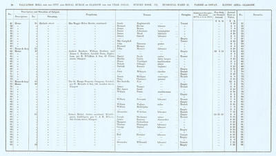 VR 1913-14, Ward 21, p036
