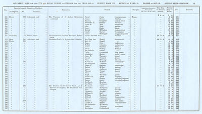 VR 1913-14, Ward 21, p043 VR 1913-14, Ward 21, p043
