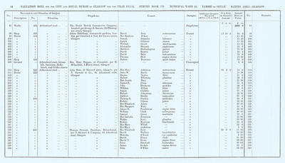 VR 1913-14, Ward 21, p052
