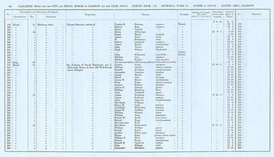 VR 1913-14, Ward 21, p054