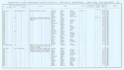 VR 1913-14, Ward 21, p059