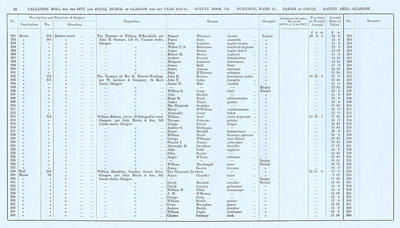 VR 1913-14, Ward 21, p062