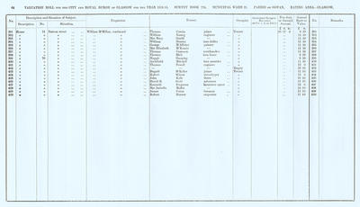 VR 1913-14, Ward 21, p064