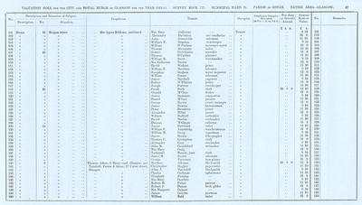 VR 1913-14, Ward 21, p067