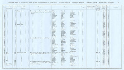 VR 1913-14, Ward 21, p071