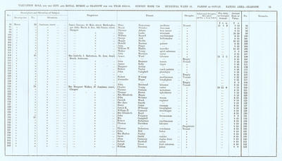 VR 1913-14, Ward 21, p073