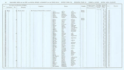 VR 1913-14, Ward 21, p084