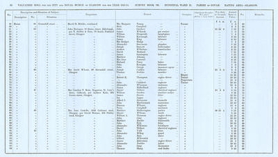 VR 1913-14, Ward 21, p090