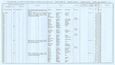 VR 1913-14, Ward 21, p091