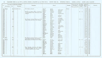 VR 1913-14, Ward 21, p092