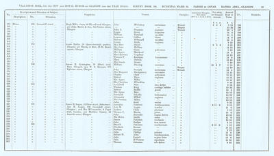 VR 1913-14, Ward 21, p093
