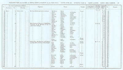 VR 1913-14, Ward 21, p097