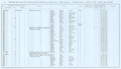 VR 1913-14, Ward 21, p098