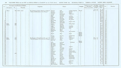 VR 1913-14, Ward 21, p108