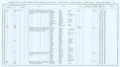 VR 1913-14, Ward 21, p109
