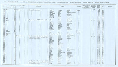 VR 1913-14, Ward 21, p110