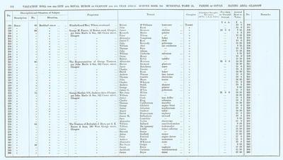 VR 1913-14, Ward 21, p112