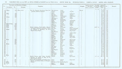 VR 1913-14, Ward 21, p116