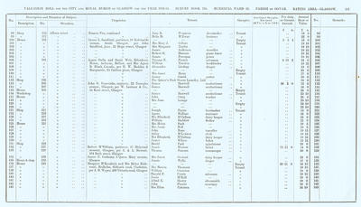 VR 1913-14, Ward 21, p117