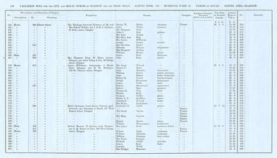 VR 1913-14, Ward 21, p118