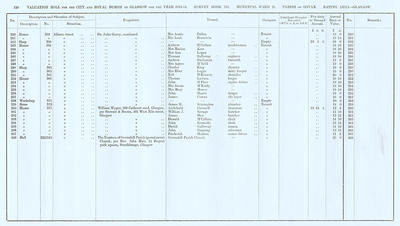 VR 1913-14, Ward 21, p120
