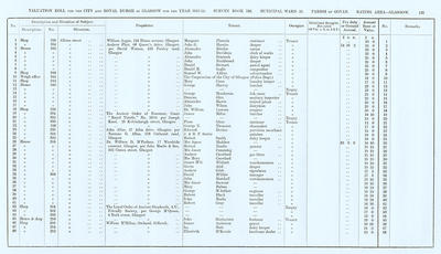 VR 1913-14, Ward 21, p121