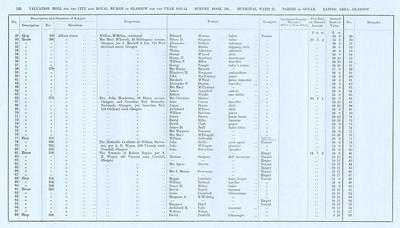 VR 1913-14, Ward 21, p122