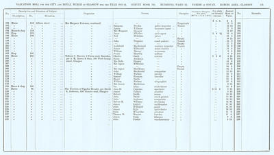 VR 1913-14, Ward 21, p125