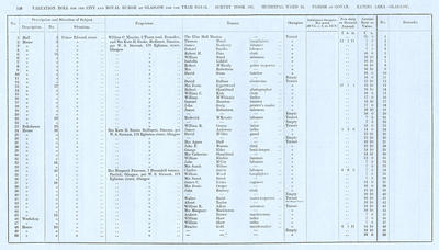 VR 1913-14, Ward 21, p126