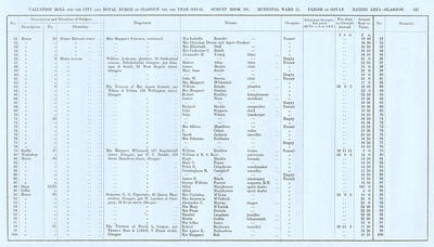 VR 1913-14, Ward 21, p127