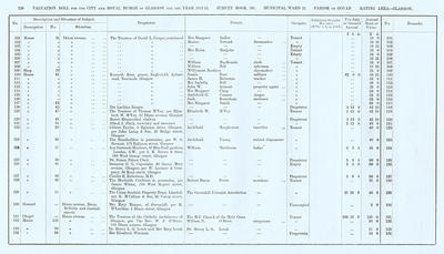 VR 1913-14, Ward 21, p128