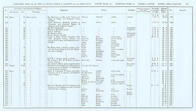 VR 1913-14, Ward 21, p129