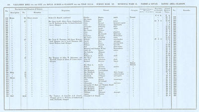 VR 1913-14, Ward 21, p130