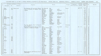 VR 1913-14, Ward 21, p131