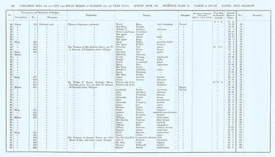 VR 1913-14, Ward 21, p132