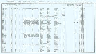 VR 1913-14, Ward 21, p133