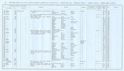 VR 1913-14, Ward 21, p134