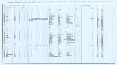 VR 1913-14, Ward 21, p135