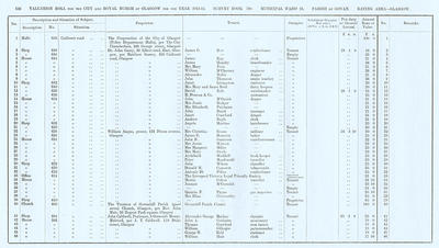 VR 1913-14, Ward 21, p136