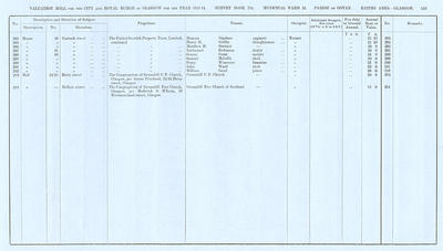 VR 1913-14, Ward 21, p153