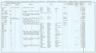 VR 1913-14, Ward 22, p004