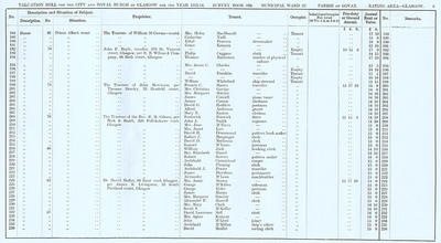 VR 1913-14, Ward 22, p005