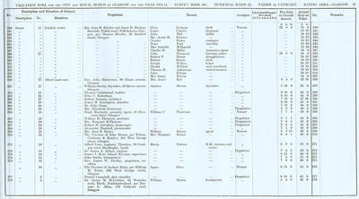 VR 1913-14, Ward 22, p027