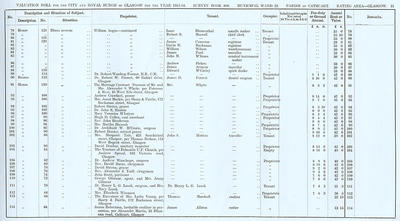 VR 1913-14, Ward 22, p031